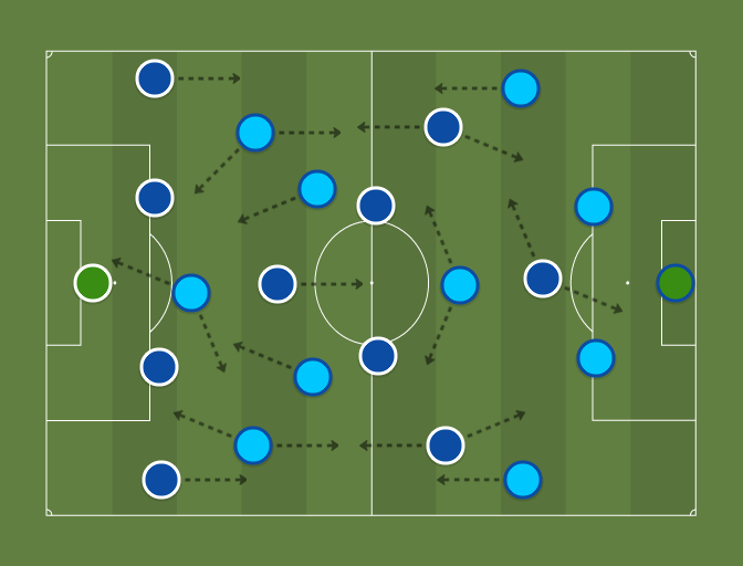 chelsea-4-1-4-1-vs-manchester-city-4-1-4-1-football-tactics-and