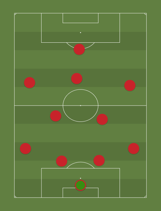 Russia World Cup - Football tactics and formations