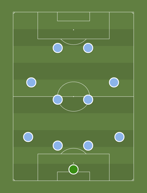 NYCFC Default Lineup (4-4-2) - MLS - 