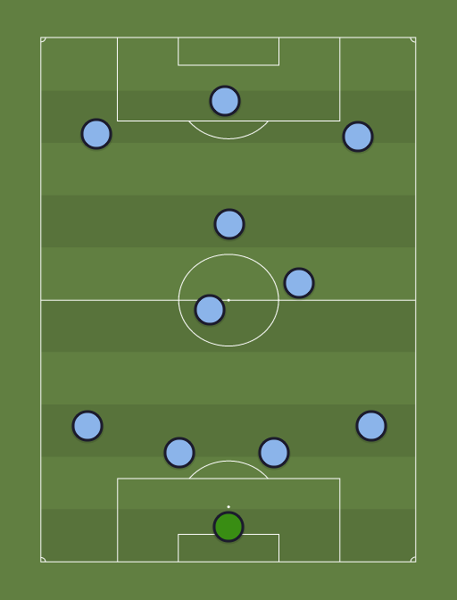 New York City Projected Starting XI (4-3-3) - 