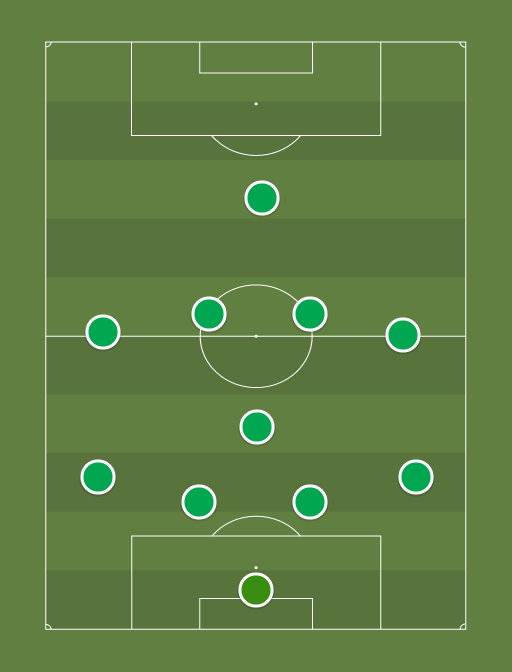 FCI Levadia U21 - Football tactics and formations
