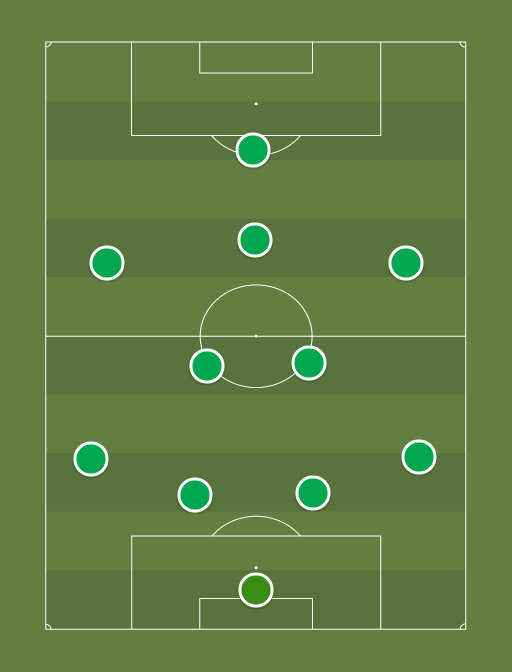 FC Flora eeldatav algkoosseis - Football tactics and formations