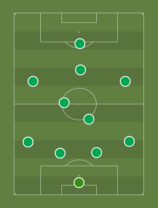 FCI Levadia eeldatav algkoosseis - Football tactics and formations