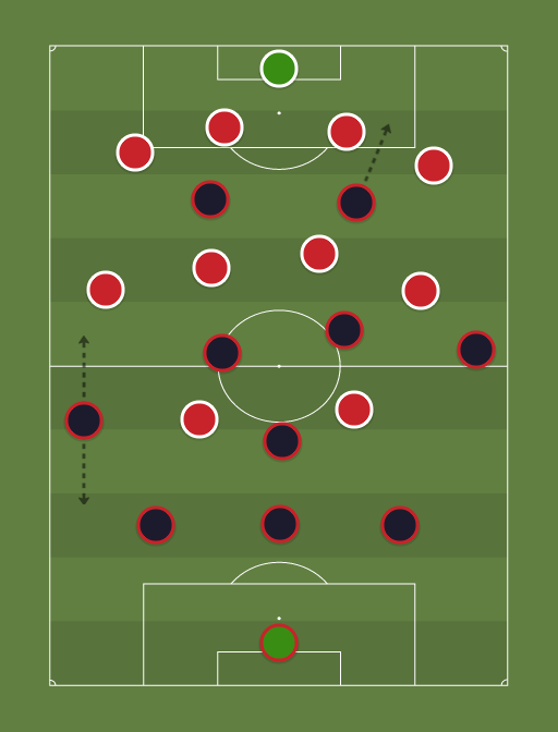 PSG vs Man United - Football tactics and formations