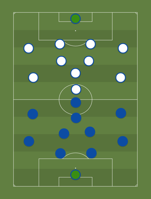 Tammeka vs Maardu - Football tactics and formations