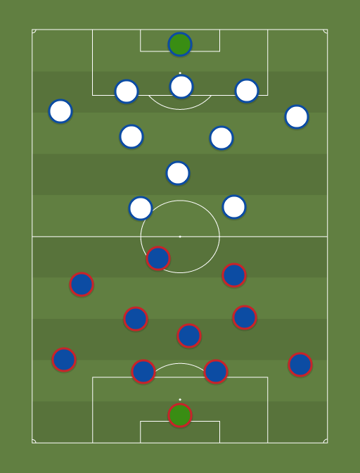 Barcelona vs Lyon - Football tactics and formations