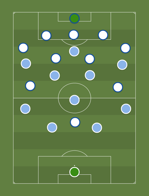 Manchester City vs Schalke 04 - Football tactics and formations