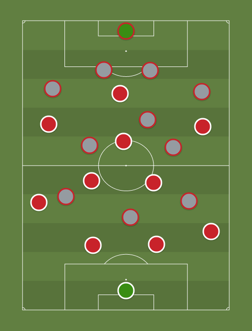 Bayern vs Liverpool - Football tactics and formations