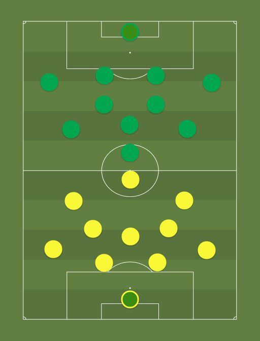 Kuressaare vs Levadia - Football tactics and formations