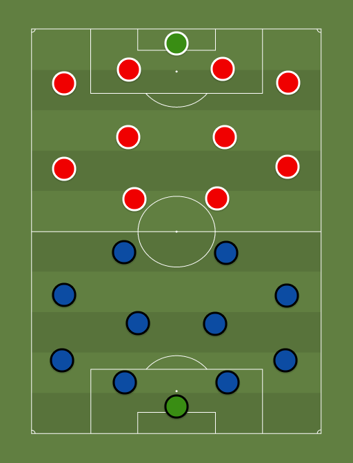 JK Tallinna Kalev vs JK Narva Trans - Football tactics and formations