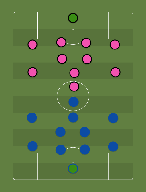 Maardu vs Kalju - Premium liiga - 17th March 2019 - Football tactics and formations