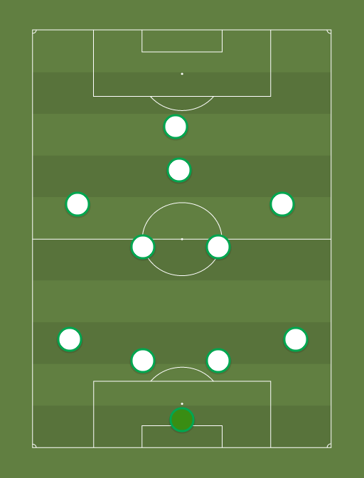 CCF - Football tactics and formations