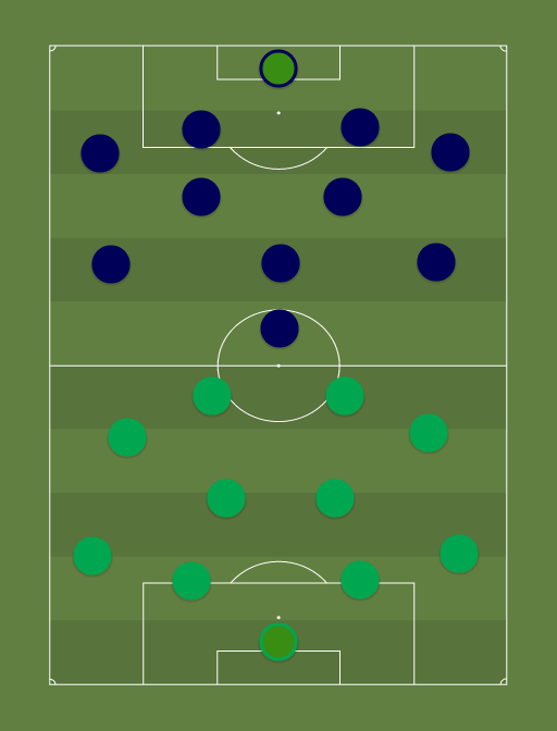 Levadia vs Maardu - Football tactics and formations