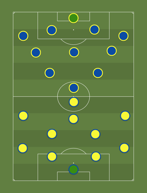 Tulevik vs Kuressaare - Football tactics and formations