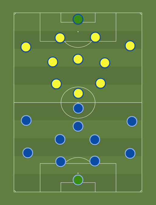 Maardu vs Kuressaare - Football tactics and formations