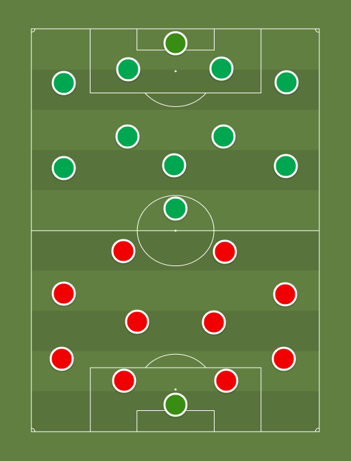 Narva Trans vs FCI Levadia - Football tactics and formations