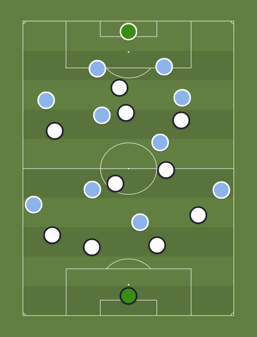 Tottenham vs Away team - Football tactics and formations