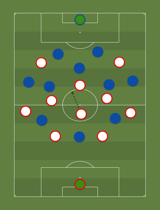 SK Slavia Praga vs Chelsea FC - Football tactics and formations