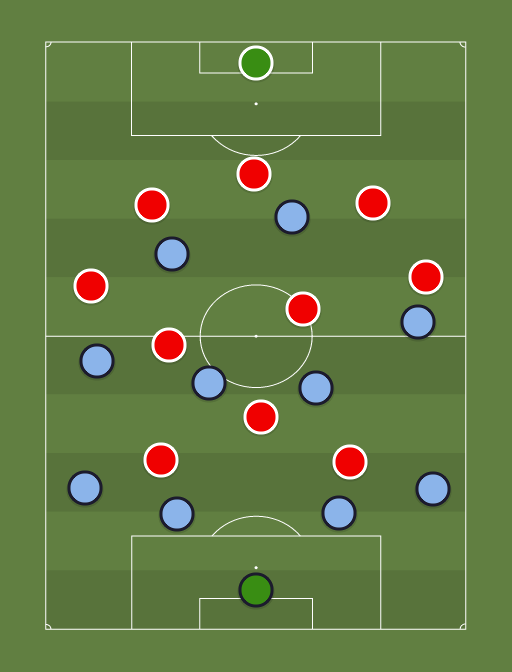 Napoles vs Arsenal - Football tactics and formations