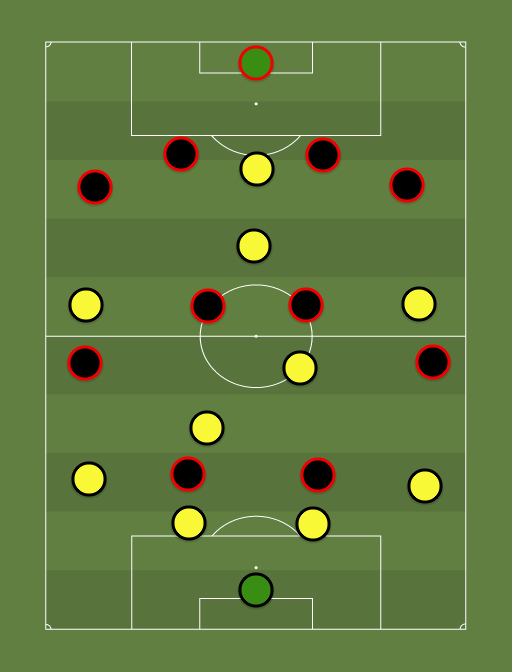 Columbus Crew vs D.C. United - Football tactics and formations