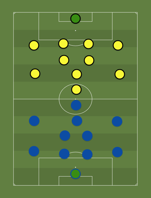 Maardu vs Tulevik - Premium liiga - 20th April 2019 - Football tactics and formations