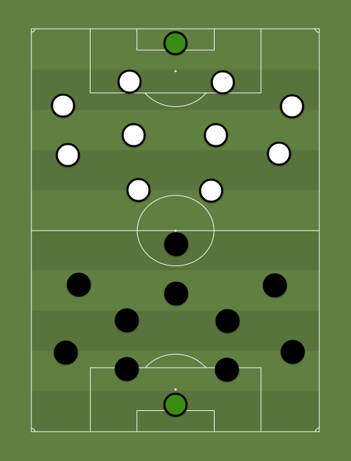 Nomme Kalju vs Tallinna Kalev - Football tactics and formations