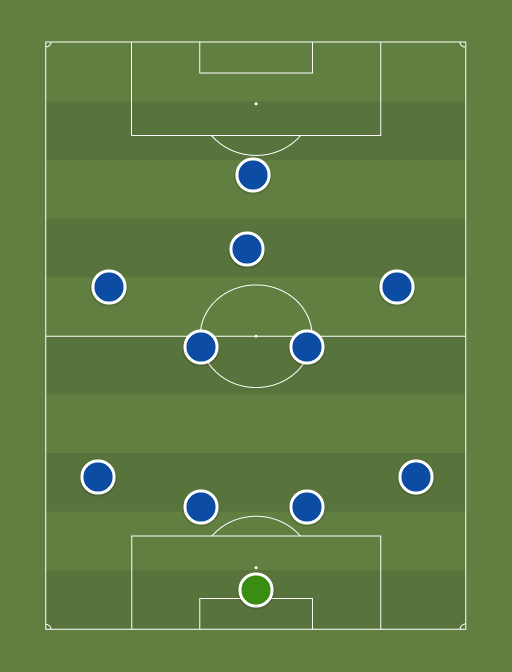 Malaga CF - Football tactics and formations