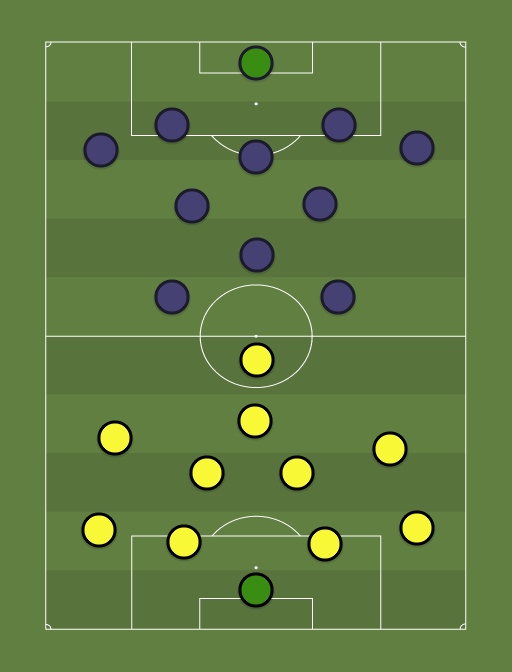 Viljandi Tulevik vs Paide Linnameeskond - Football tactics and formations