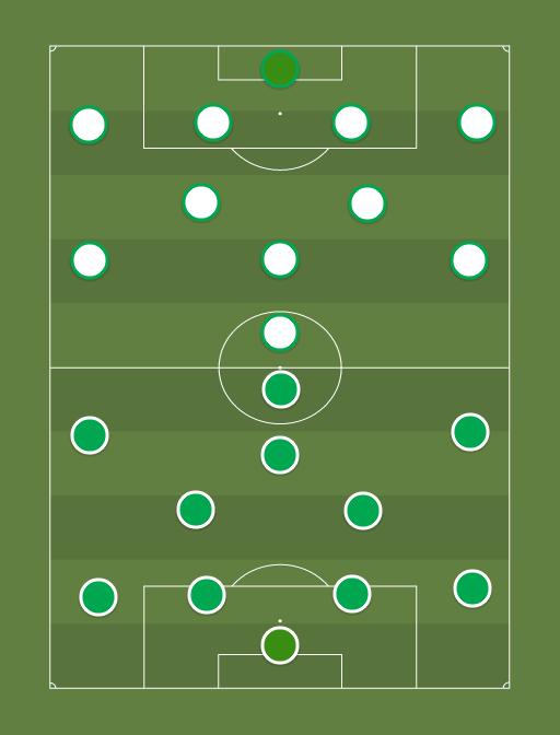 Levadia vs Flora - Football tactics and formations