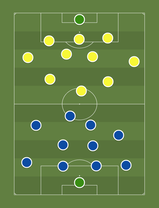 Oporto vs Chelsea - Football tactics and formations