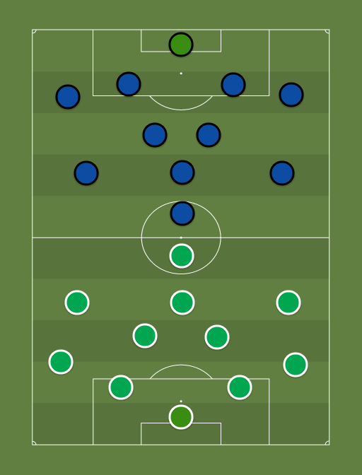 Flora vs Kalev - Football tactics and formations