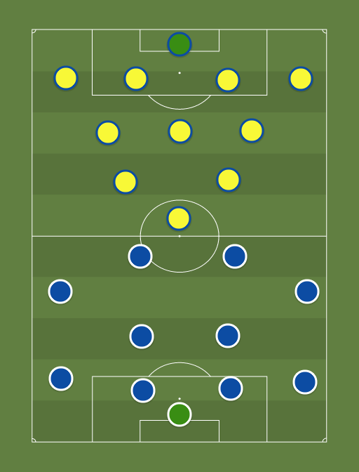 Tammeka vs Away team - Football tactics and formations