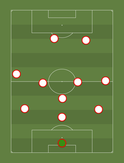 Fluminense - Football tactics and formations