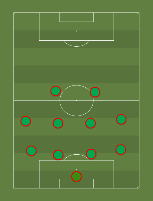 Fluminense 2 - Football tactics and formations