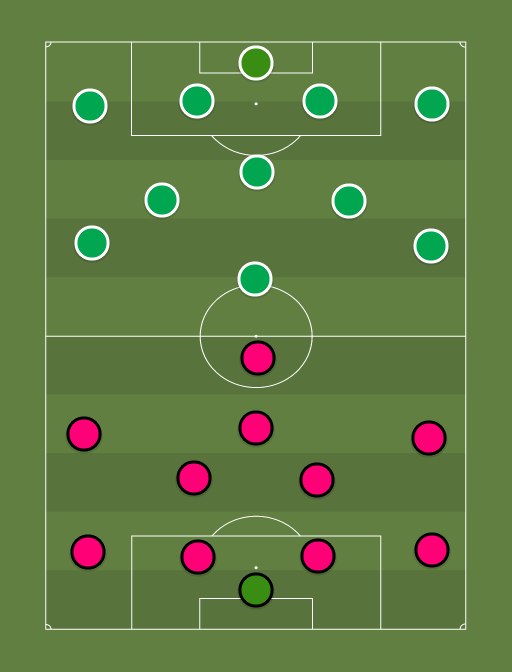 Kalju vs Levadia - Football tactics and formations