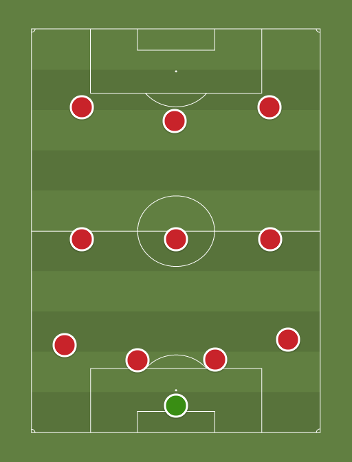 Manchester con James - Football tactics and formations