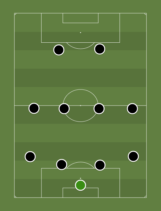 Juventus con James - Football tactics and formations