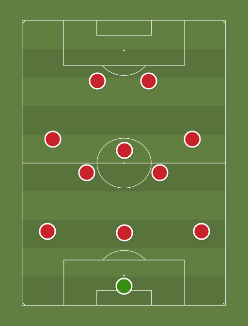 Nastic - Football tactics and formations