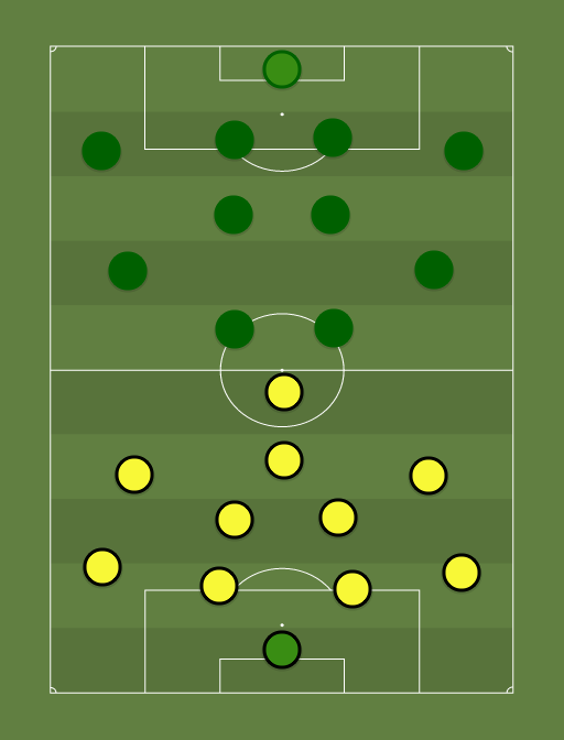 Viljandi Tulevik vs FCI Levadia - Football tactics and formations