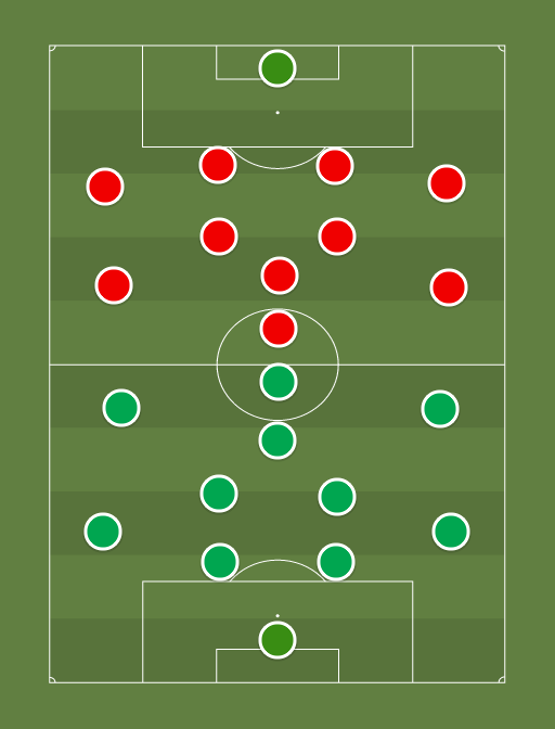Flora vs Trans - Football tactics and formations