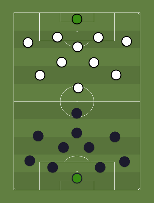 Maardu Linnameeskond vs Tallinna Kalev - Football tactics and formations