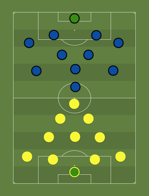 Kuressaare vs Tulevik - Football tactics and formations