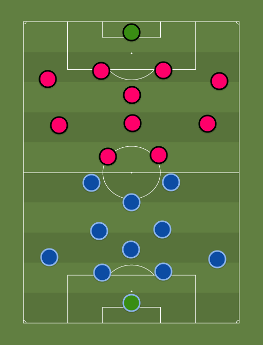 Paide vs Kalju - Football tactics and formations
