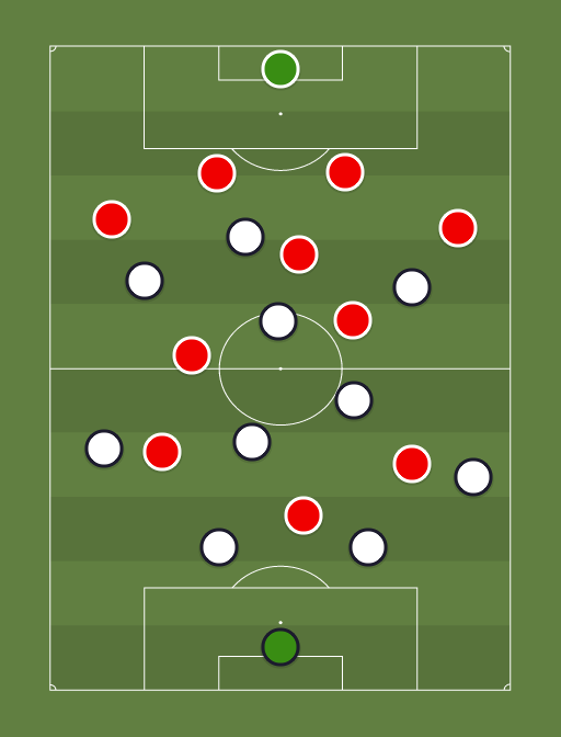 Tottenham vs Liverpool - Football tactics and formations