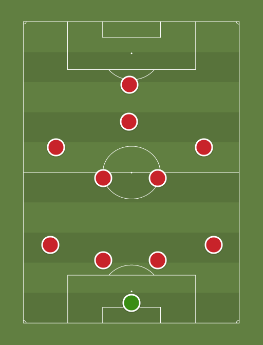GCF - Football tactics and formations