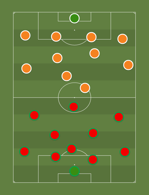 Portugal vs Holanda - Football tactics and formations