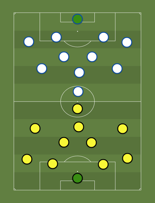 Viljandi Tulevik vs Maardu LM - Football tactics and formations