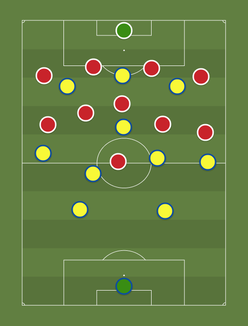 Brasil vs Venezuela - Football tactics and formations