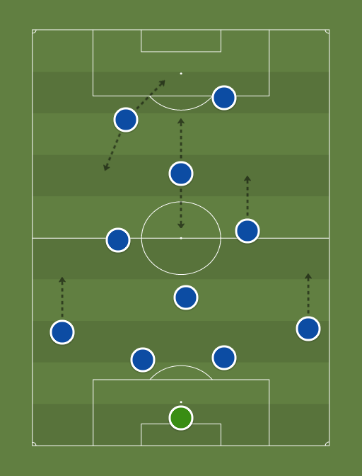 Italya - Football tactics and formations