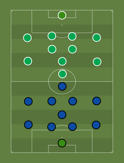 Kalev vs Flora - Premium liiga - 21st June 2019 - Football tactics and formations